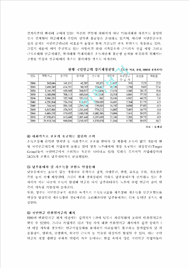 [우수자료] 국민 연금 제도의 문제점 및 개선방안.hwp